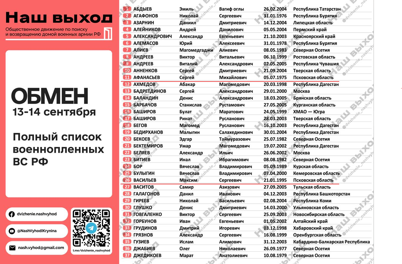 Ещё двое военнопленных из Псковской области были обменяны за последние два дня